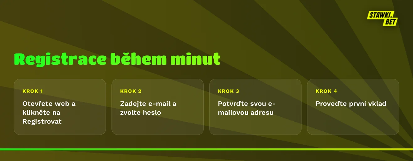 Registrace v pár krocích