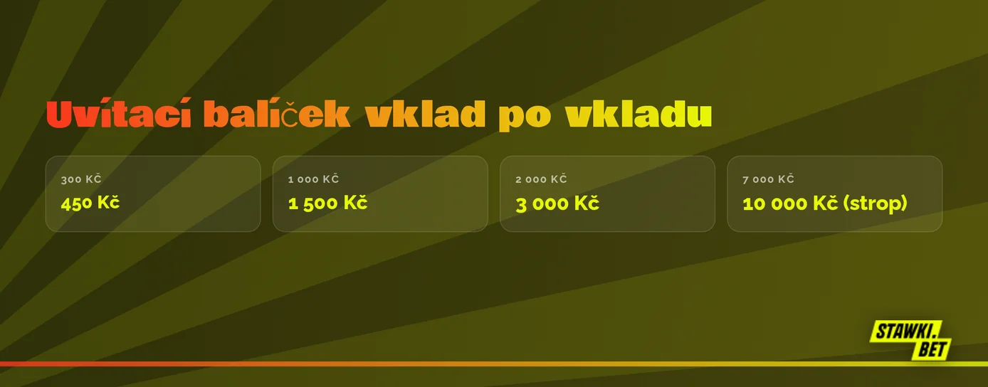Prohlédněte si uvítací balíček